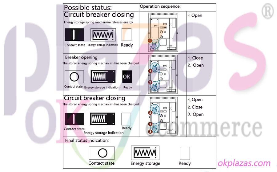 Transmitter|Encoder|Soft starter|Power supply|VFD|Light curtain|Servo products|Human-machine interface|Solenoid valve|Cylinder|Actuator|Flow meter|Transformer|Thyristor|Sensor|Deceleration drive gearbox reducer|Linear guide|Circuit breaker|Refrigeration compressorAll industrial products of okplazas are purchased from the original factory or formal channels of agents to ensure the original authenticity, which perfectly solves the problem of industrial product sample procurement and small-batch procurement for the majority of engineers and purchasing personnel.